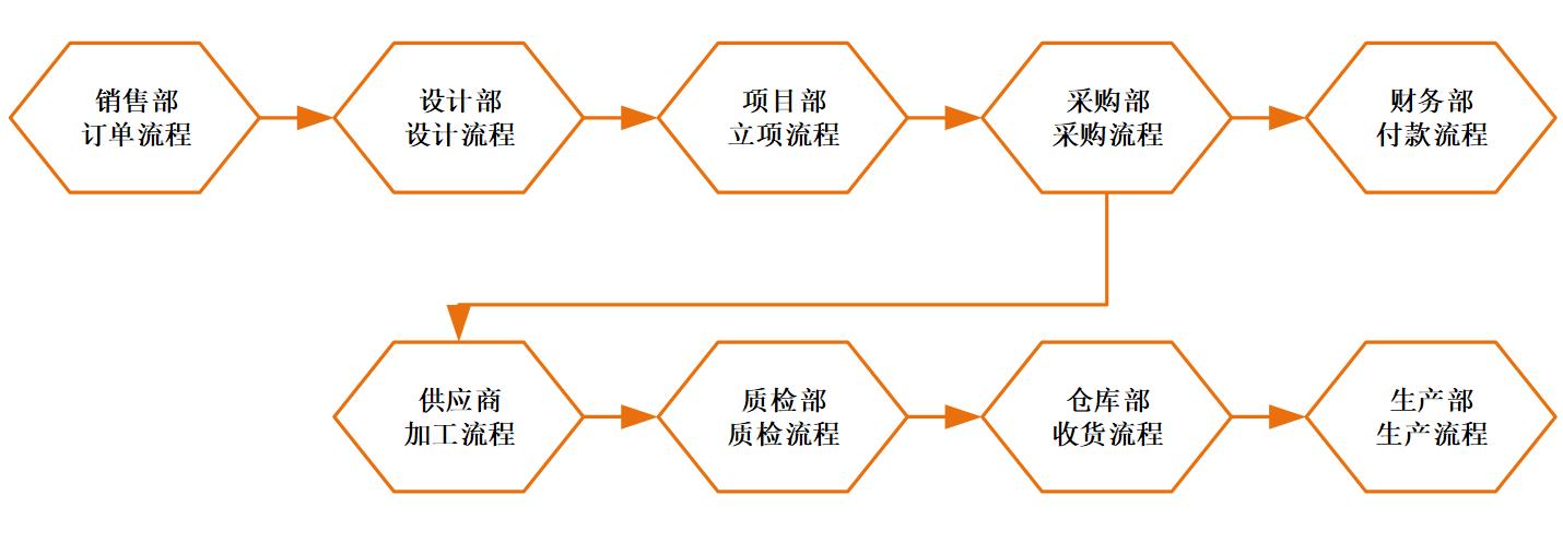 tuopugongyinglianguankong-2022